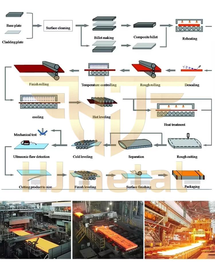 1752642253462217.jpg 钢板生产流程.jpg