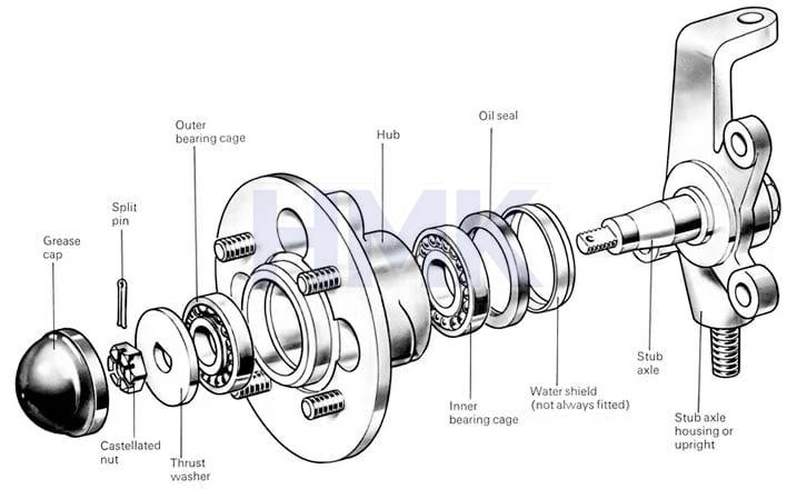 1783662285222080.jpg hongjing HMK wheel hub bearing structure diagram.jpg
